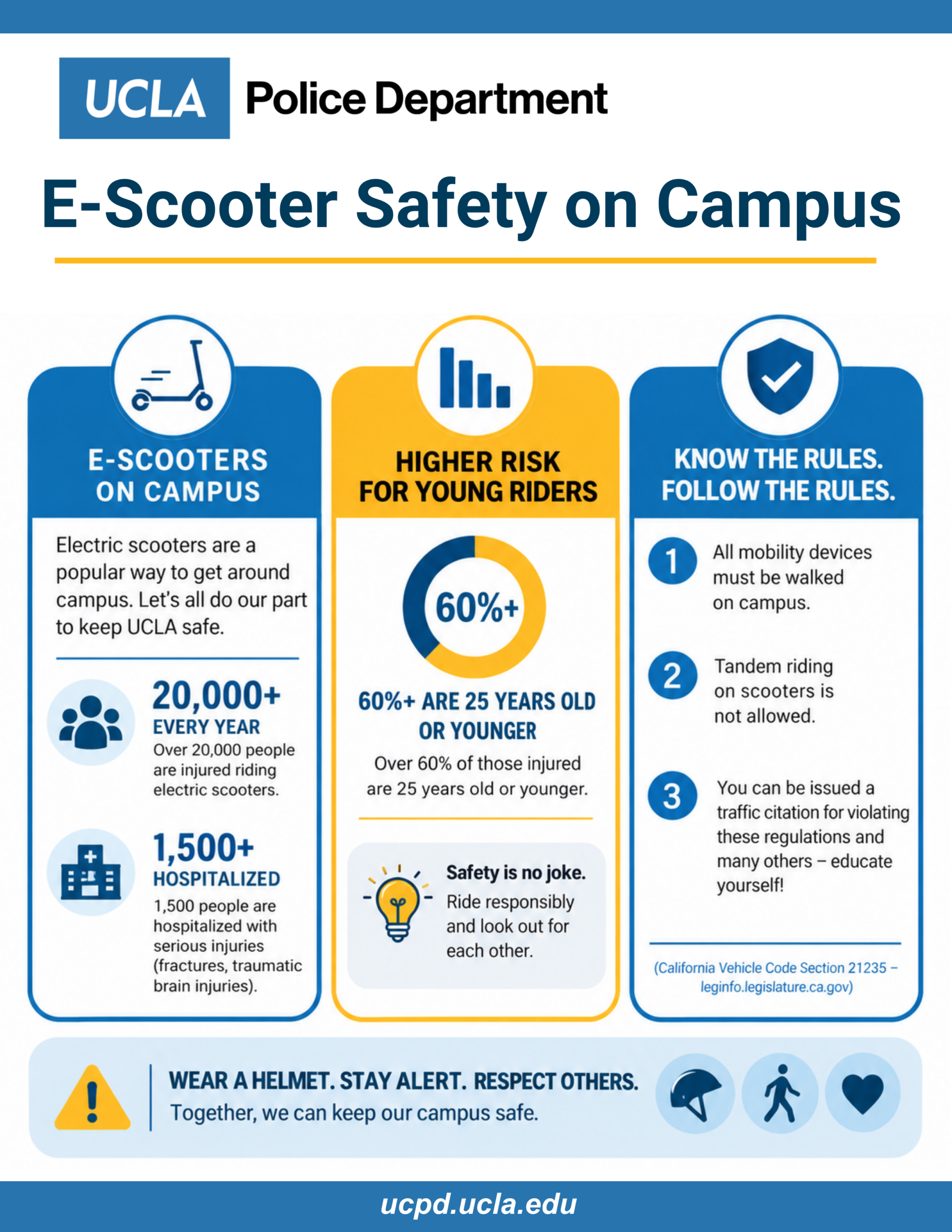 UCLA Police Department flyer titled E-Scooter Safety on Campus. It lists scooter injury statistics, three campus rules, and reminders to wear a helmet, stay alert and respect others.